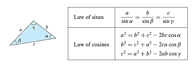  قانون سینوس‌ها و کوسینوس‌ها در مثلث 